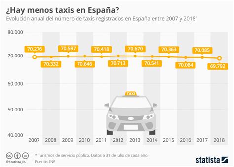 Empleo taxi en Madrid